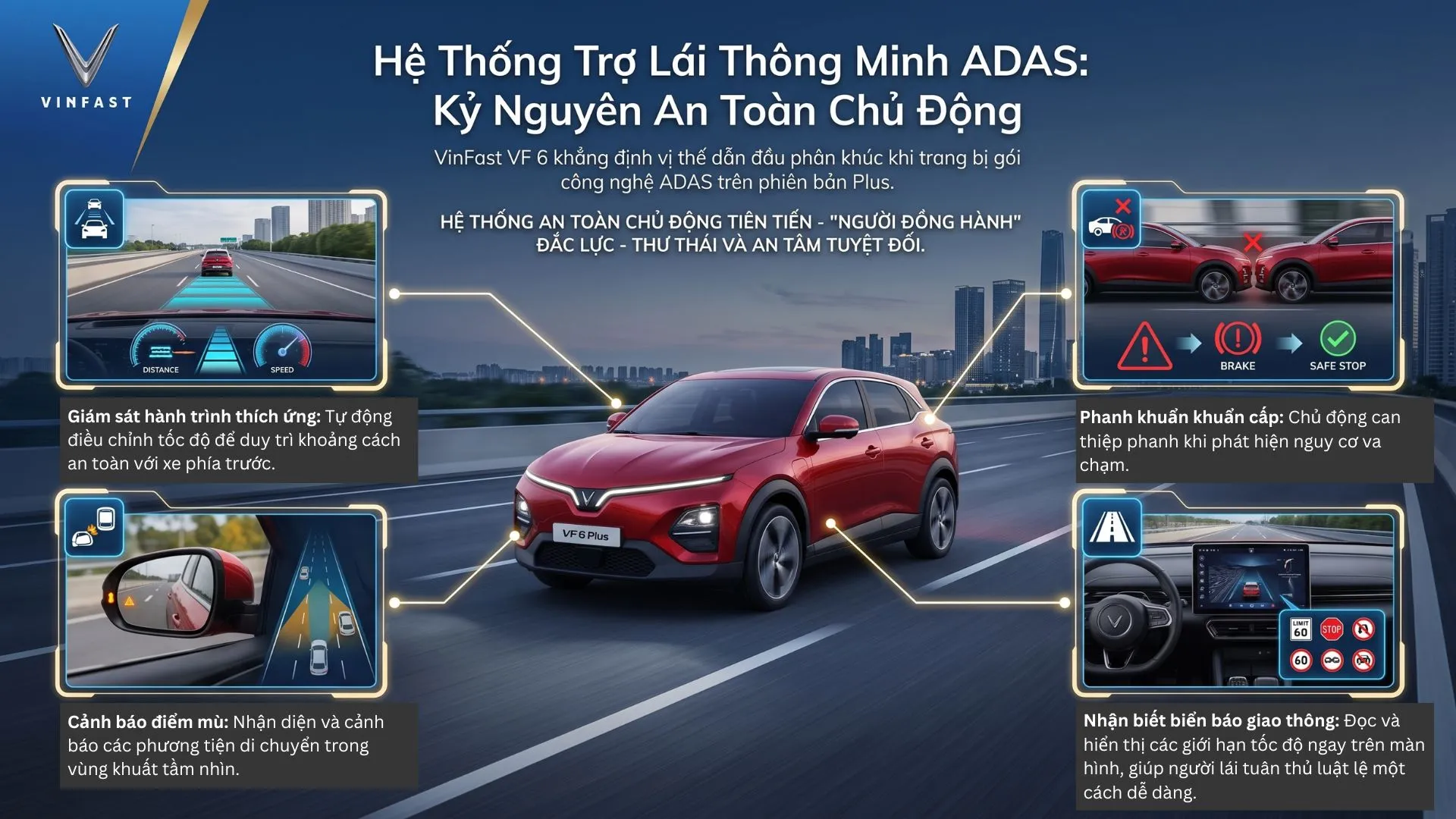 nfographic tổng hợp gói tính năng trợ lái ADAS trên VinFast VF 6 Plus: Giám sát hành trình thích ứng, Phanh tự động khẩn cấp, Cảnh báo điểm mù, Nhận biết biển báo.