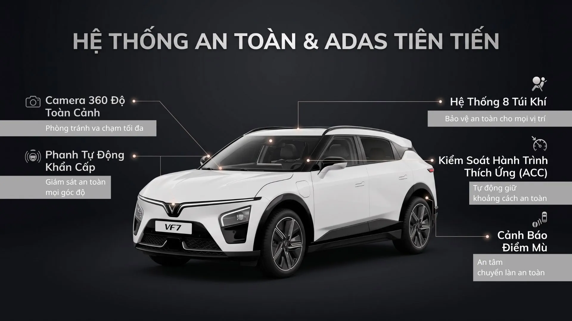 Hình ảnh Infographic chi tiết về hệ thống an toàn và công nghệ hỗ trợ lái nâng cao ADAS trên xe SUV thuần điện VinFast VF 7.
